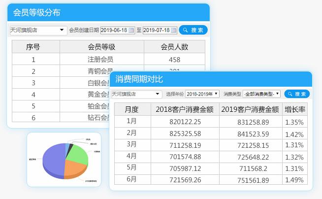 服装销售报表软件分析的门店经营数据尤为重要 