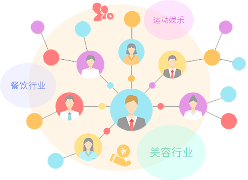 异业合作，多渠道发展会员