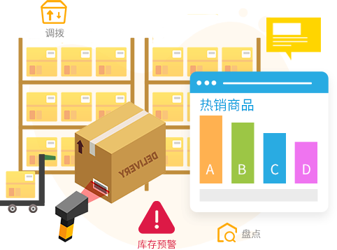 商品库存，智能补货提醒
