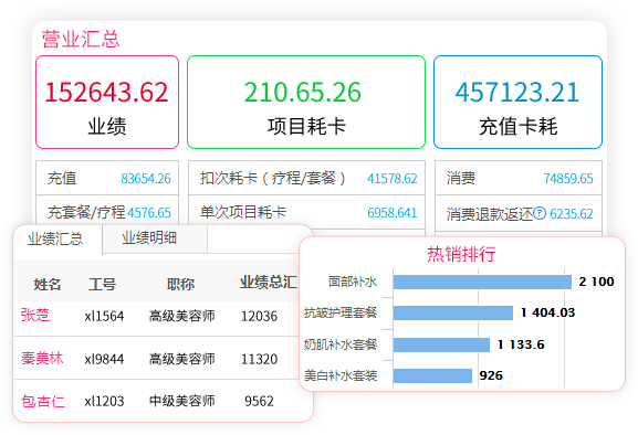 数据报表