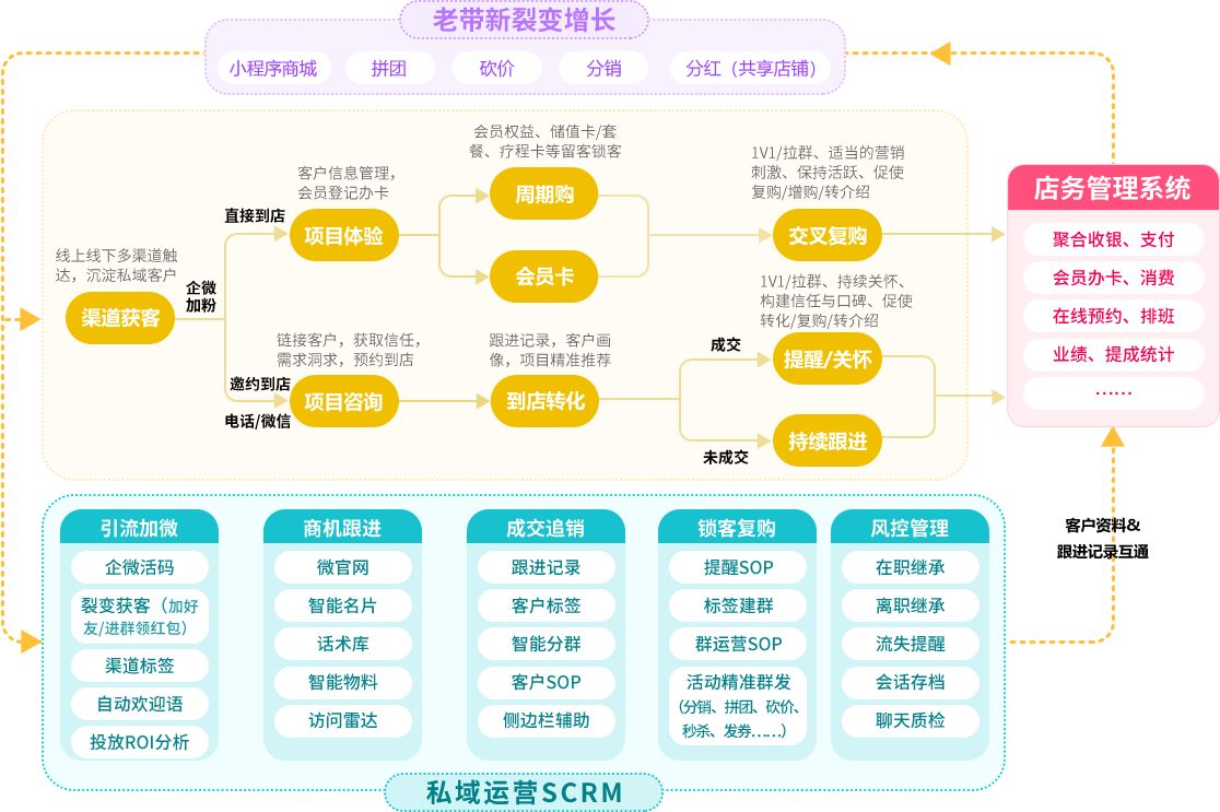 美容院拓客系统软件