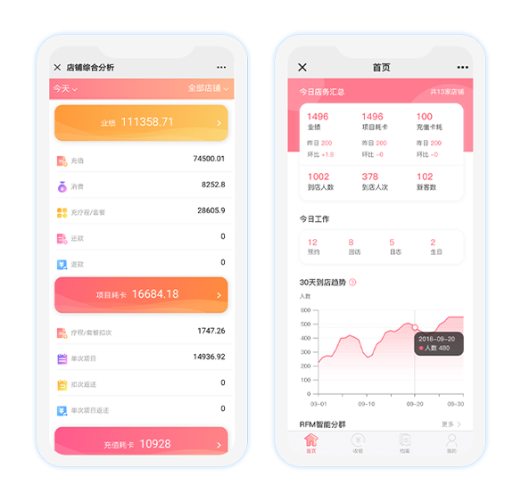 数据驱动与决策支持