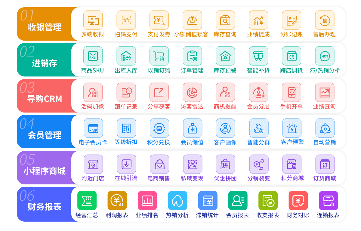 全行业多平台智能收银系统，一站式满足所有商家开店需求