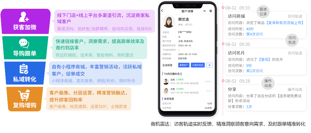 私域会员运营界面图