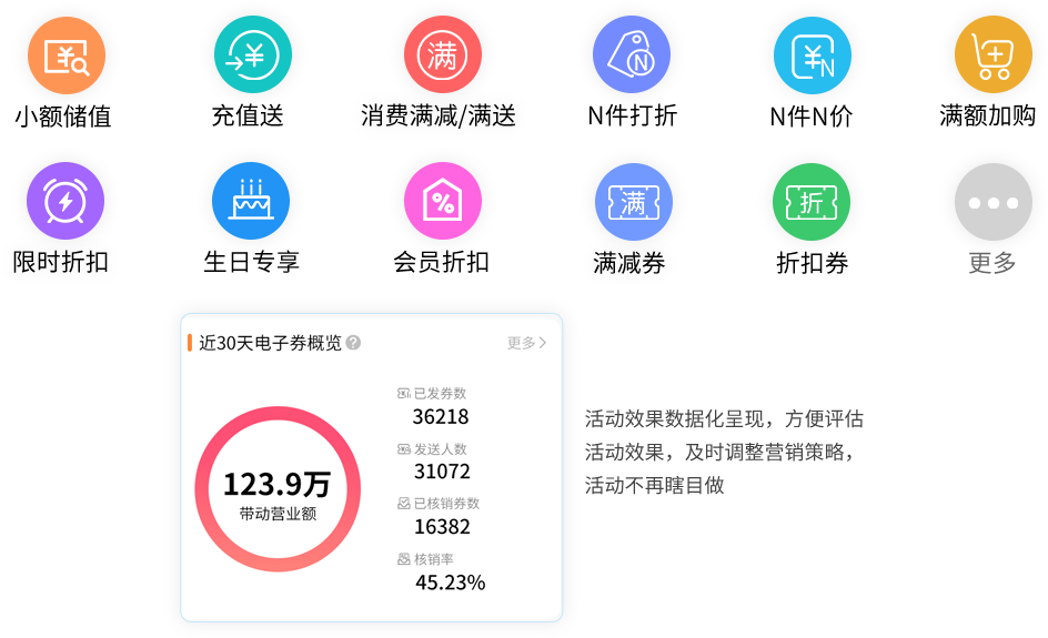 多样营销玩法界面图
