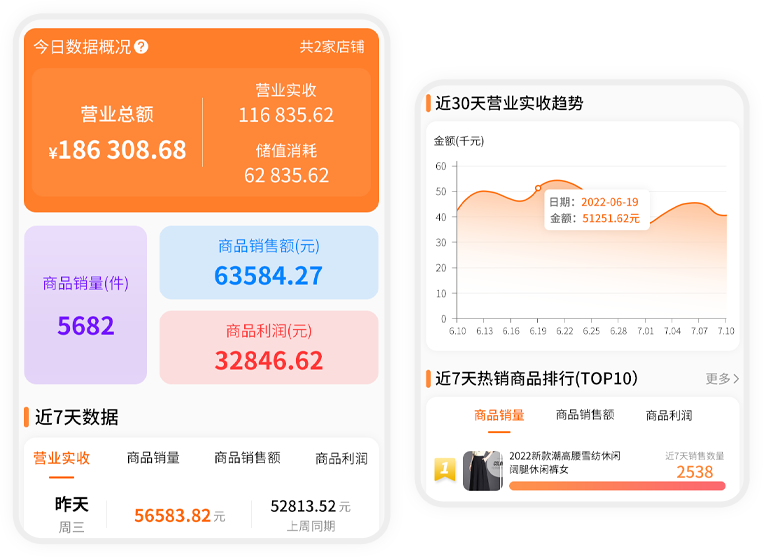 经营数据分析界面图