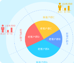 员工分红系统