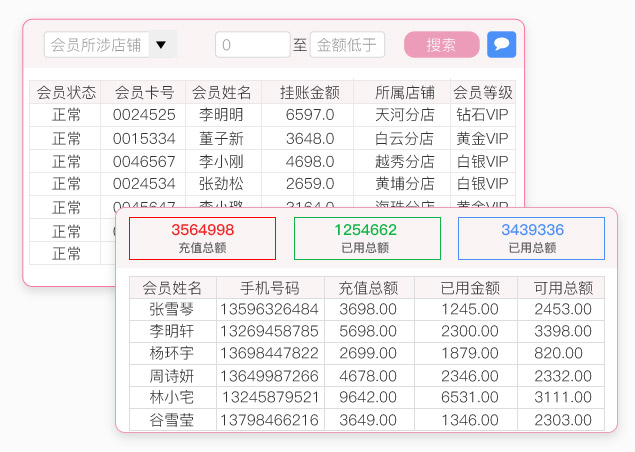 会员报表