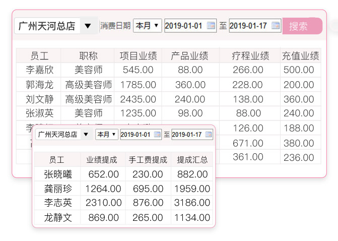 业绩报表