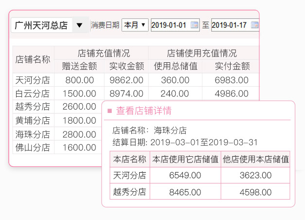 连锁报表