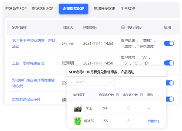 销售SOP