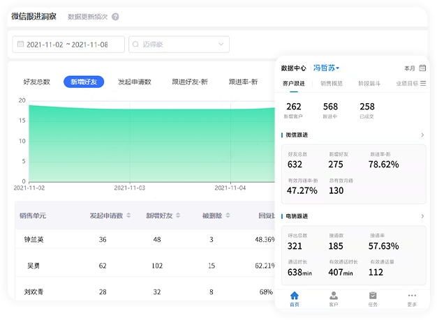 客户联系统计