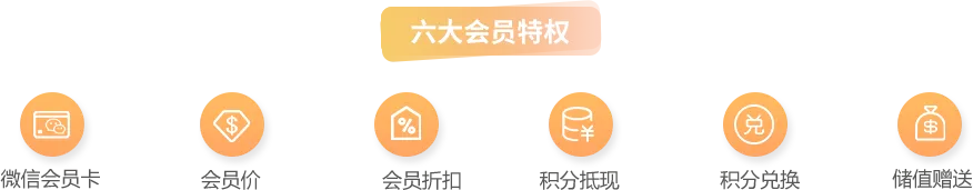 六大会员特权展示图