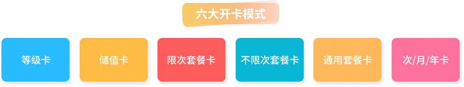 六大开卡模式展示图