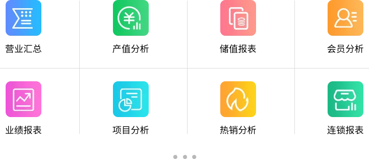 经营报表分析展示图