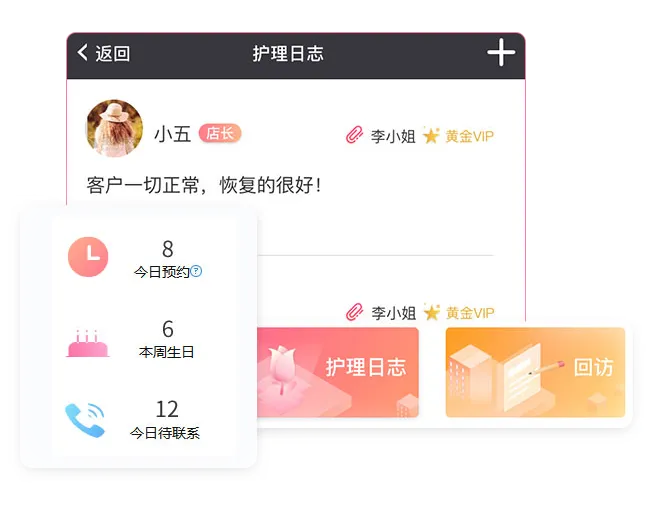 客户跟进转化展示图