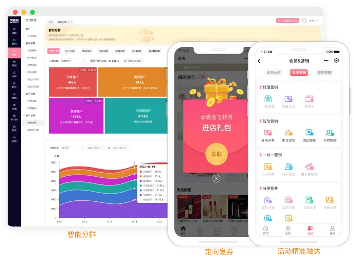客户精准营销展示图