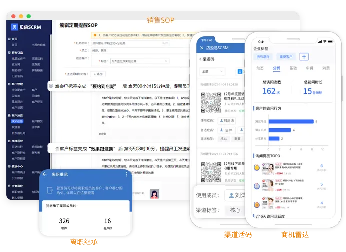 客户私域运营展示图