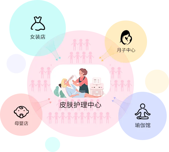 合伙人招募功能展示图