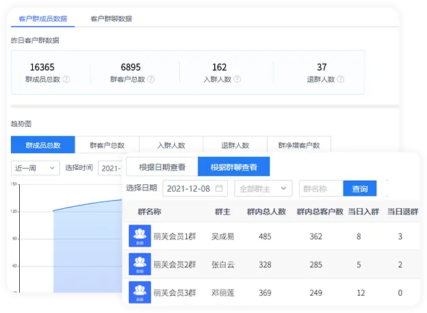 客户/客户群统计功能展示图