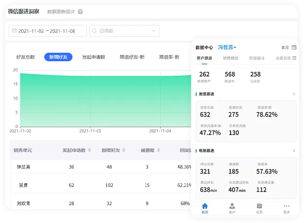 客户联系统计功能展示图