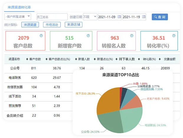 渠道ROI分析功能展示图