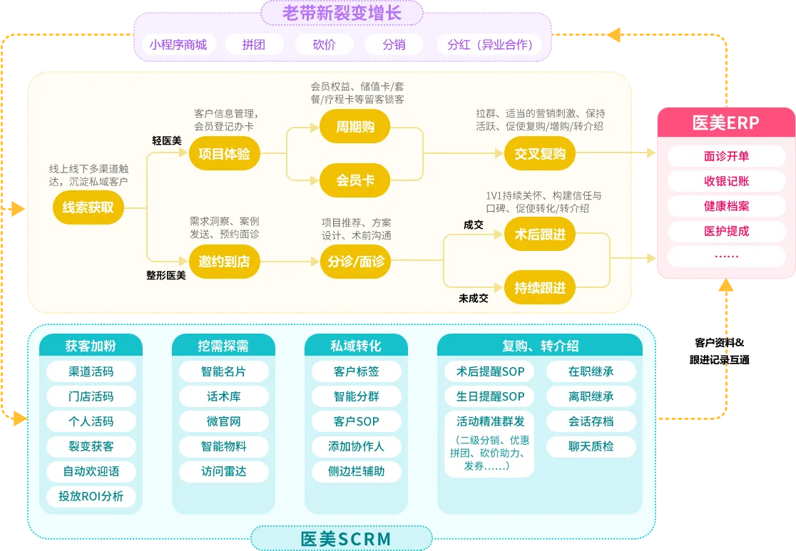 老带新裂变增长
