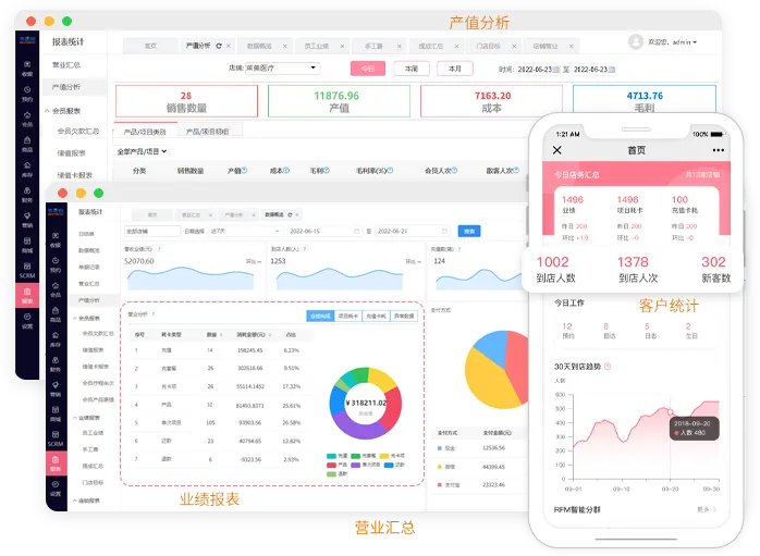 经营分析功能展示图