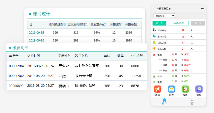 收支流水绩效统计，数据报表自动生成